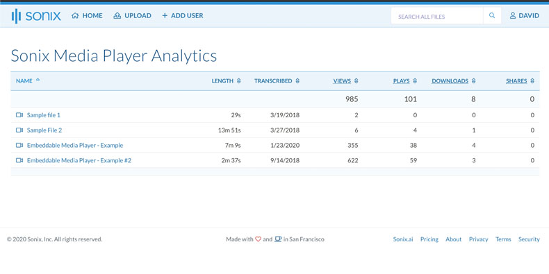 Use analytics to discover hotspots and improve your content See detailed analytics of how visitors interacted with your embedded Sonix transcript