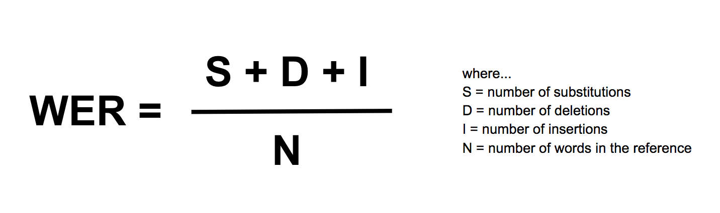 Sonix - Word Error Rate Formula